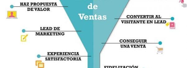 Inbound Marketing: Vender es más fácil cuando te quieren comprar